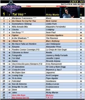 Ranking 341 de 2003